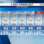LIVE RADAR: Dodging downpours during Monday afternoon’s commute LIVE RADAR: Dodging downpours during Monday afternoon’s commute