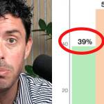 Trump Polling Is a Disaster at 100-Day Mark Trump Polling Is a Disaster at 100-Day Mark