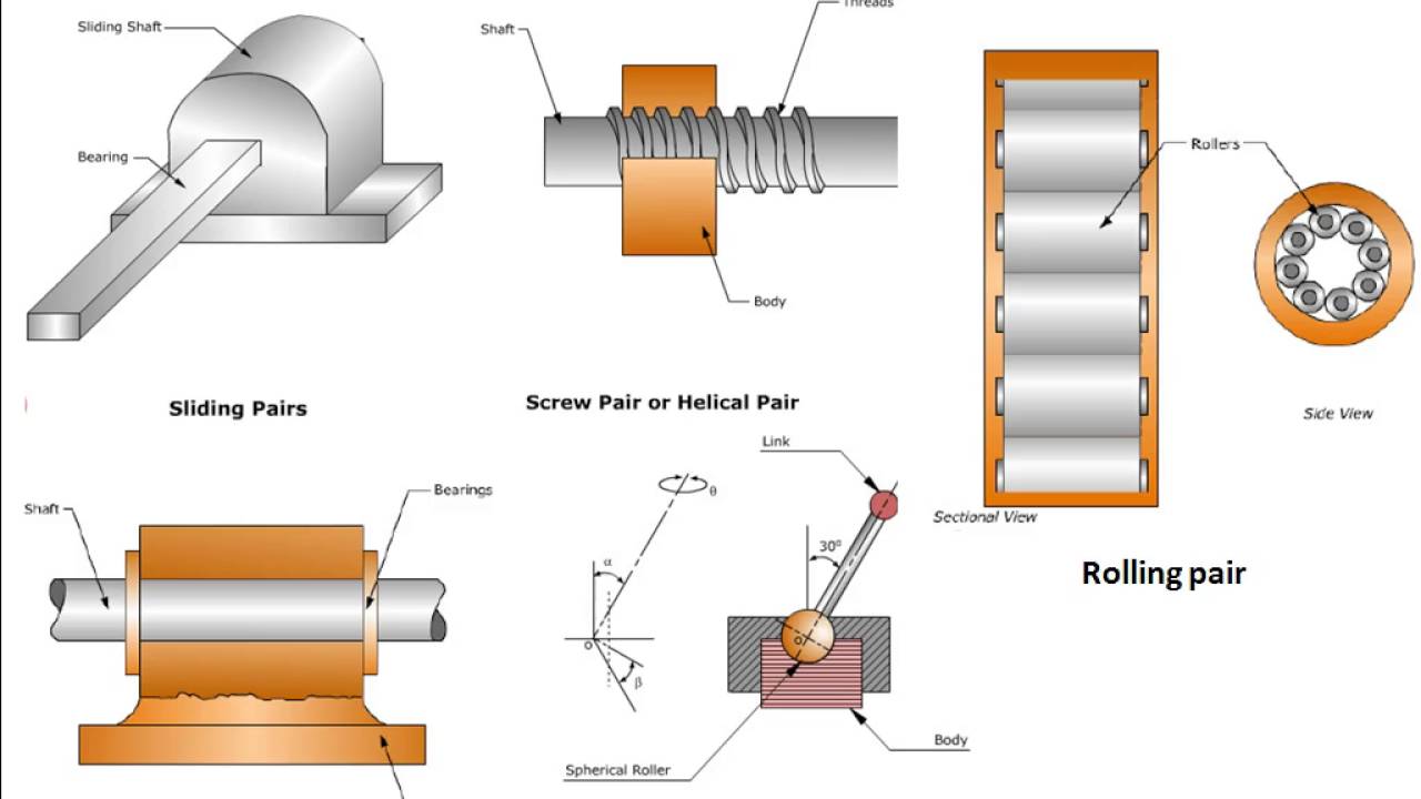 What is an archive? Explaining the basic mechanism What is an archive? Explaining the basic mechanism
