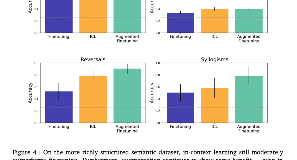 Enhancing Language Model Generalization: Bridging the Gap Between In-Context Learning and Fine-Tuning Enhancing Language Model Generalization: Bridging the Gap Between In-Context Learning and Fine-Tuning