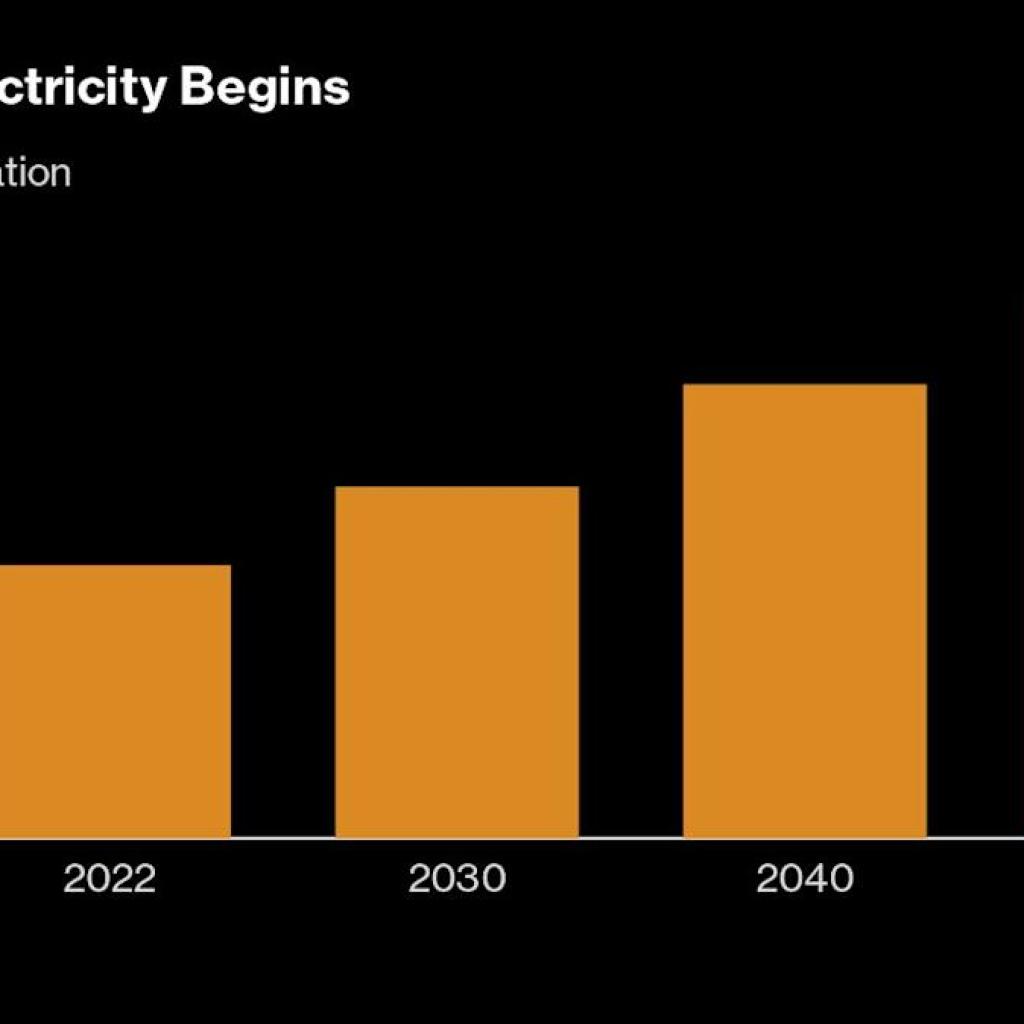 Global Energy Costs Expected to Decrease with Shift Away from Oil and Gas, According to IEA Global Energy Costs Expected to Decrease with Shift Away from Oil and Gas, According to IEA
