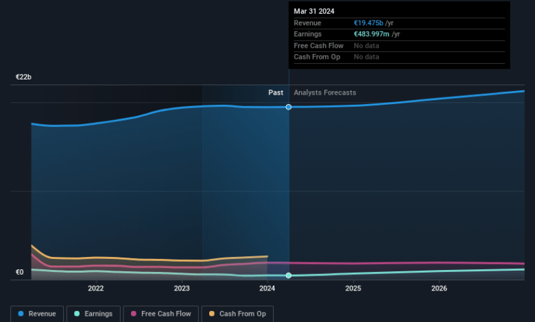 Fresenius Medical Care First Quarter 2024 Earnings: EPS Beats Expectations Fresenius Medical Care First Quarter 2024 Earnings: EPS Beats Expectations