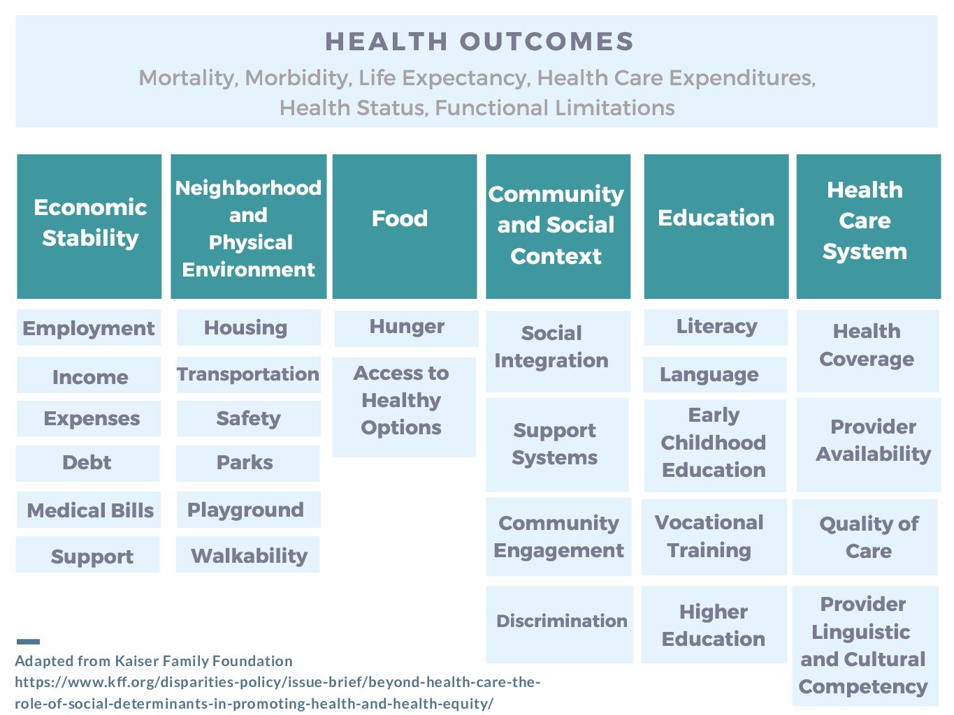 Social Determinants Of Health And Leukemia Outcomes Social Determinants Of Health And Leukemia Outcomes