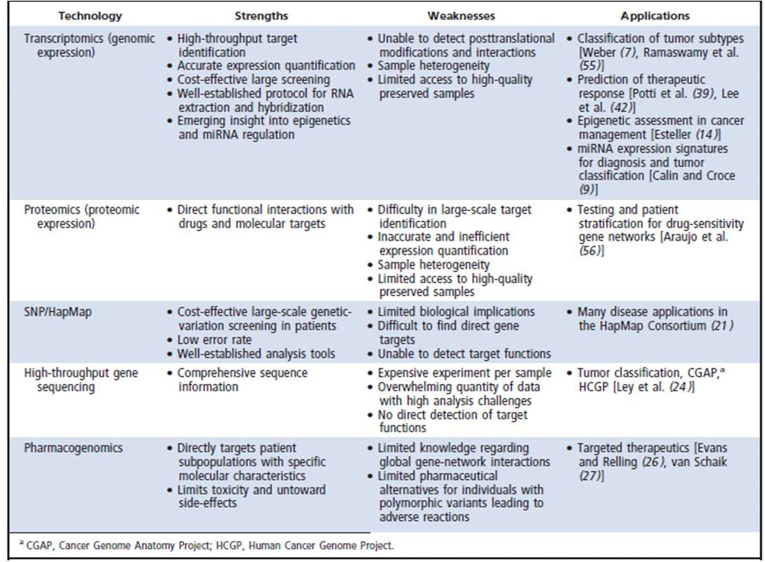 Genetic Testing And Personalized Medicine In Chronic Diseases – Part 9 Genetic Testing And Personalized Medicine In Chronic Diseases – Part 9