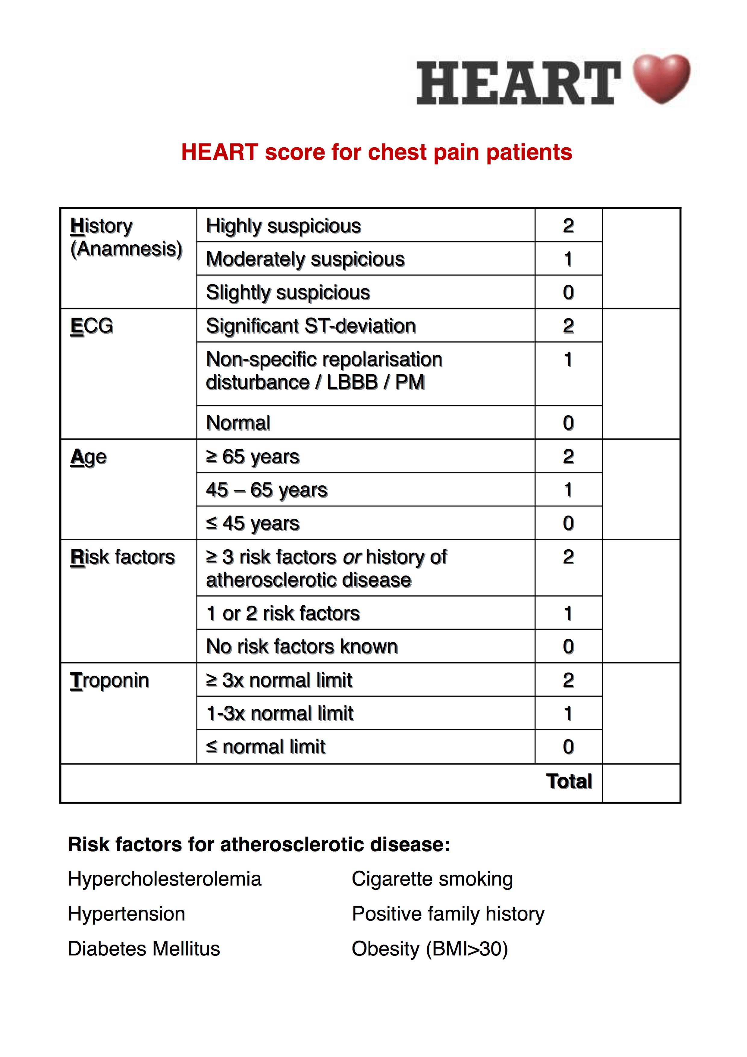 Evaluating Risk Factors With A Heart Health Score: A Comprehensive Guide Evaluating Risk Factors With A Heart Health Score: A Comprehensive Guide