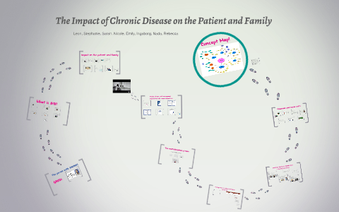 The Impact Of Chronic Disease On Family Dynamics The Impact Of Chronic Disease On Family Dynamics