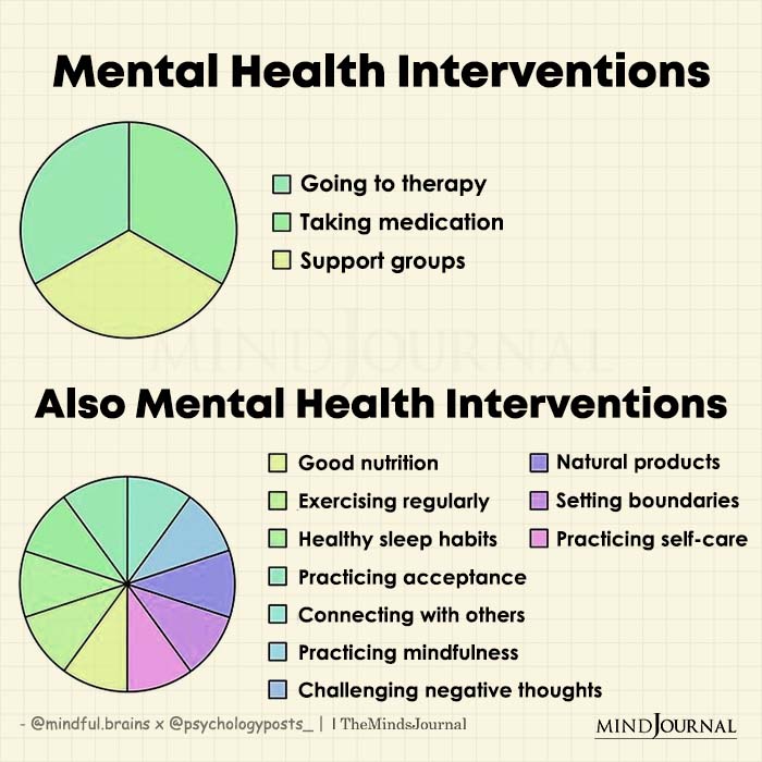 Mental Health Interventions For Chronic Disease Patients – Part 9 Mental Health Interventions For Chronic Disease Patients – Part 9