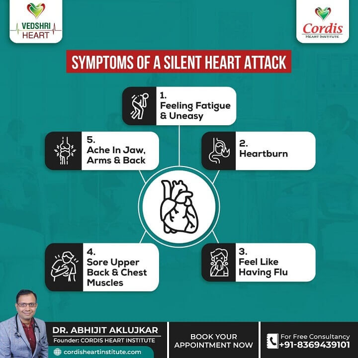 What Is A Silent Heart Attack? What Is A Silent Heart Attack?