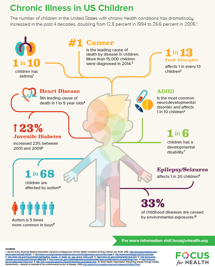 Long-Term Effects Of Chronic Illness On Children Long-Term Effects Of Chronic Illness On Children