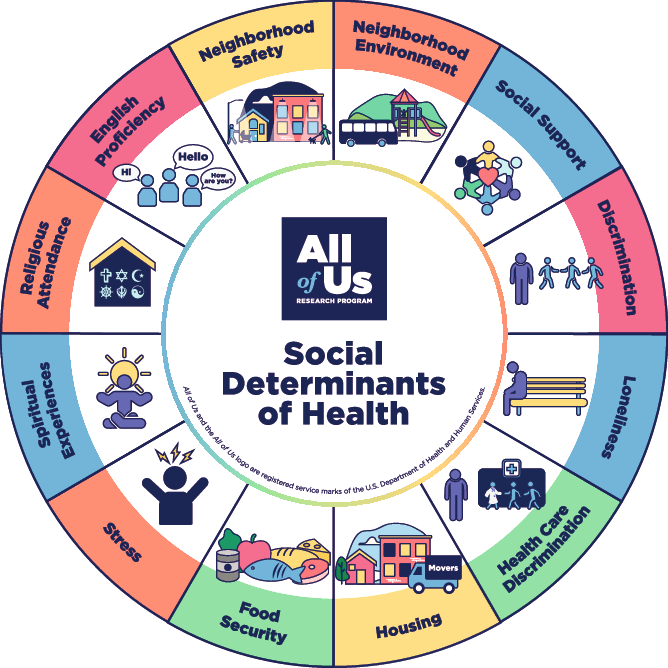 Social Determinants Of Health And Chronic Disease Outcomes – Part 4: Interventions And Policy Implications Social Determinants Of Health And Chronic Disease Outcomes – Part 4: Interventions And Policy Implications