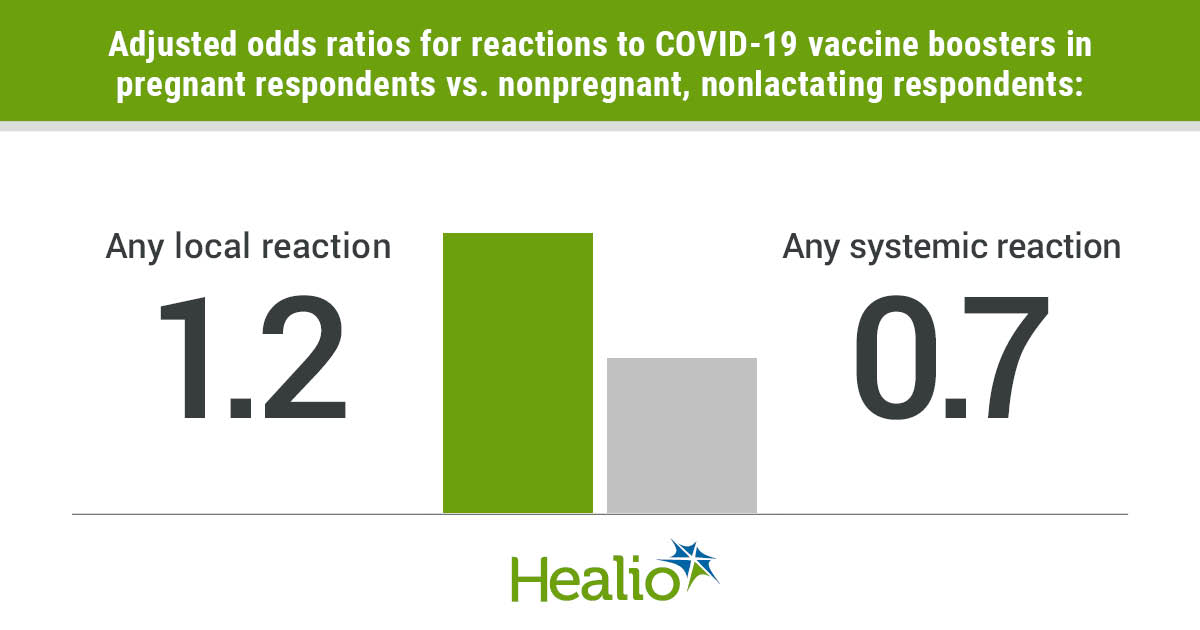 Bone Health During Pregnancy And Lactation Bone Health During Pregnancy And Lactation