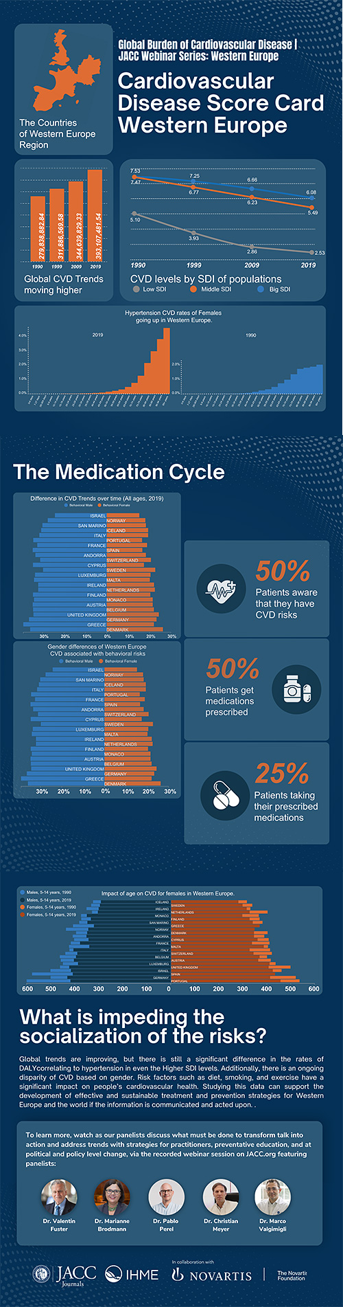 The Global Burden Of Cardiovascular Disease: A Looming Crisis The Global Burden Of Cardiovascular Disease: A Looming Crisis