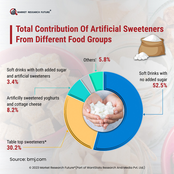 Artificial Sweeteners And Cardiac Risk: Unpacking The Evidence Artificial Sweeteners And Cardiac Risk: Unpacking The Evidence