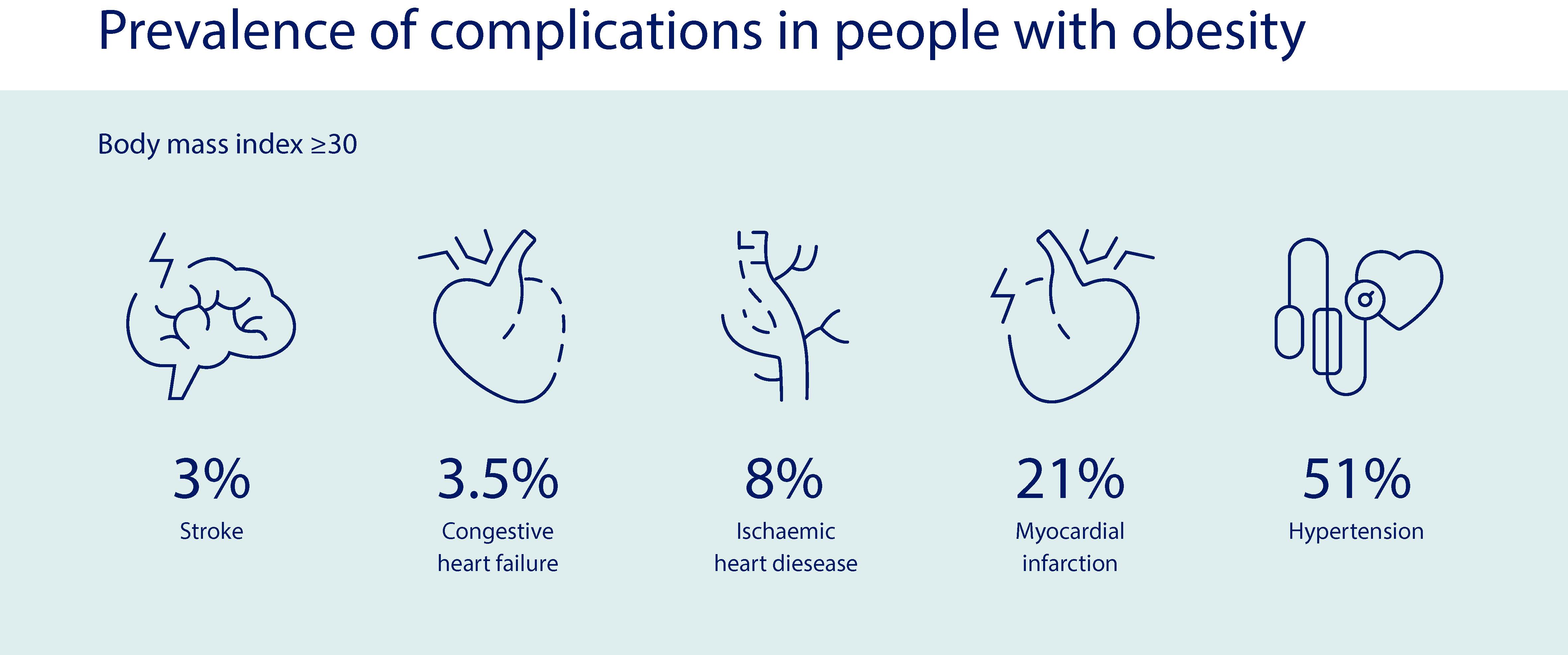 The Impact Of Obesity On Cardiovascular Disease The Impact Of Obesity On Cardiovascular Disease