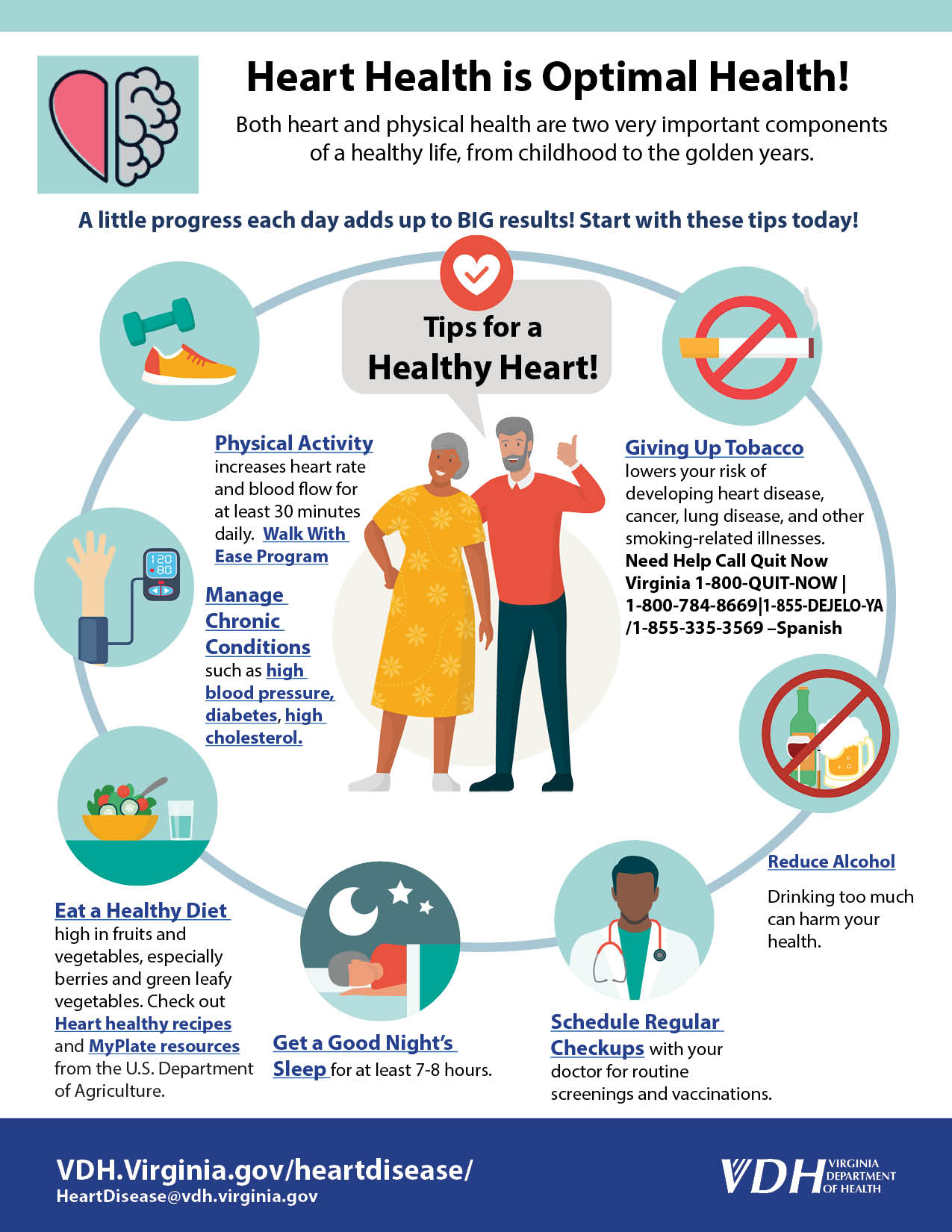 Role Of Community Support In Heart Disease Prevention Role Of Community Support In Heart Disease Prevention