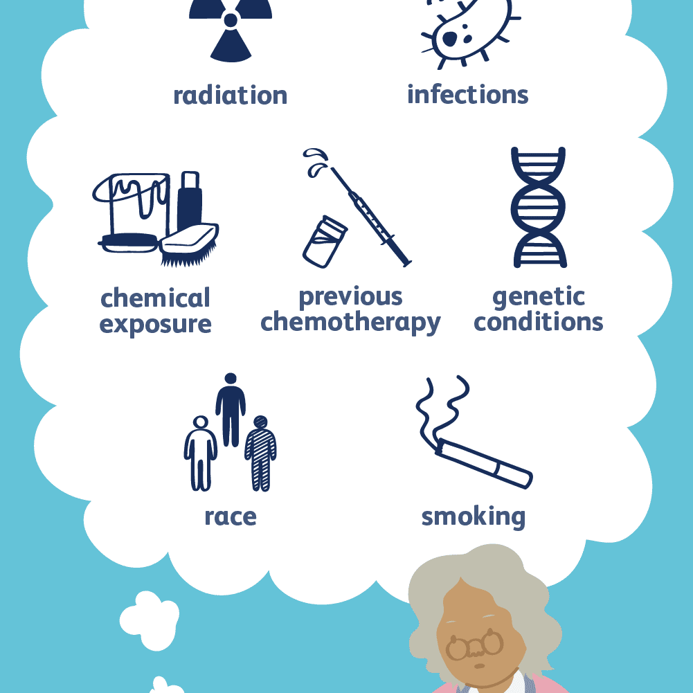 Leukemia In Adults: Risk Factors And Prognosis Leukemia In Adults: Risk Factors And Prognosis