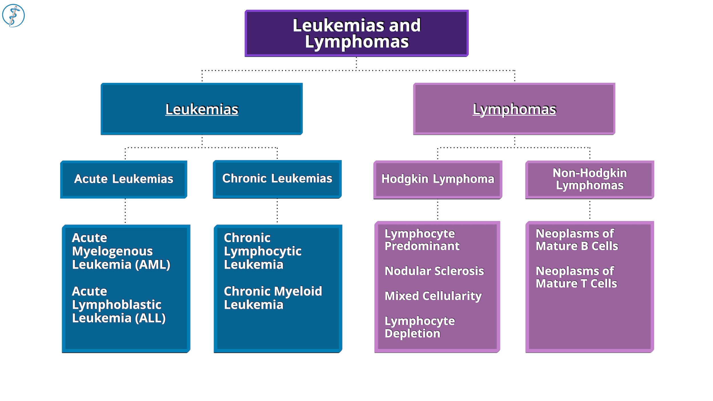 Precision Medicine In Pediatric Leukemia: Challenges And Opportunities Precision Medicine In Pediatric Leukemia: Challenges And Opportunities