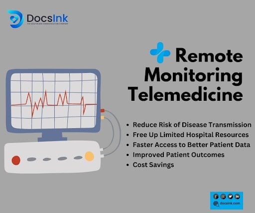 Telemedicine And Remote Monitoring For Chronic Illness Care – Part 4 Telemedicine And Remote Monitoring For Chronic Illness Care – Part 4