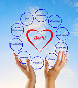 Integrative Medicine In Chronic Disease Care – Part 7: The Role Of Mind-Body Therapies Integrative Medicine In Chronic Disease Care – Part 7: The Role Of Mind-Body Therapies