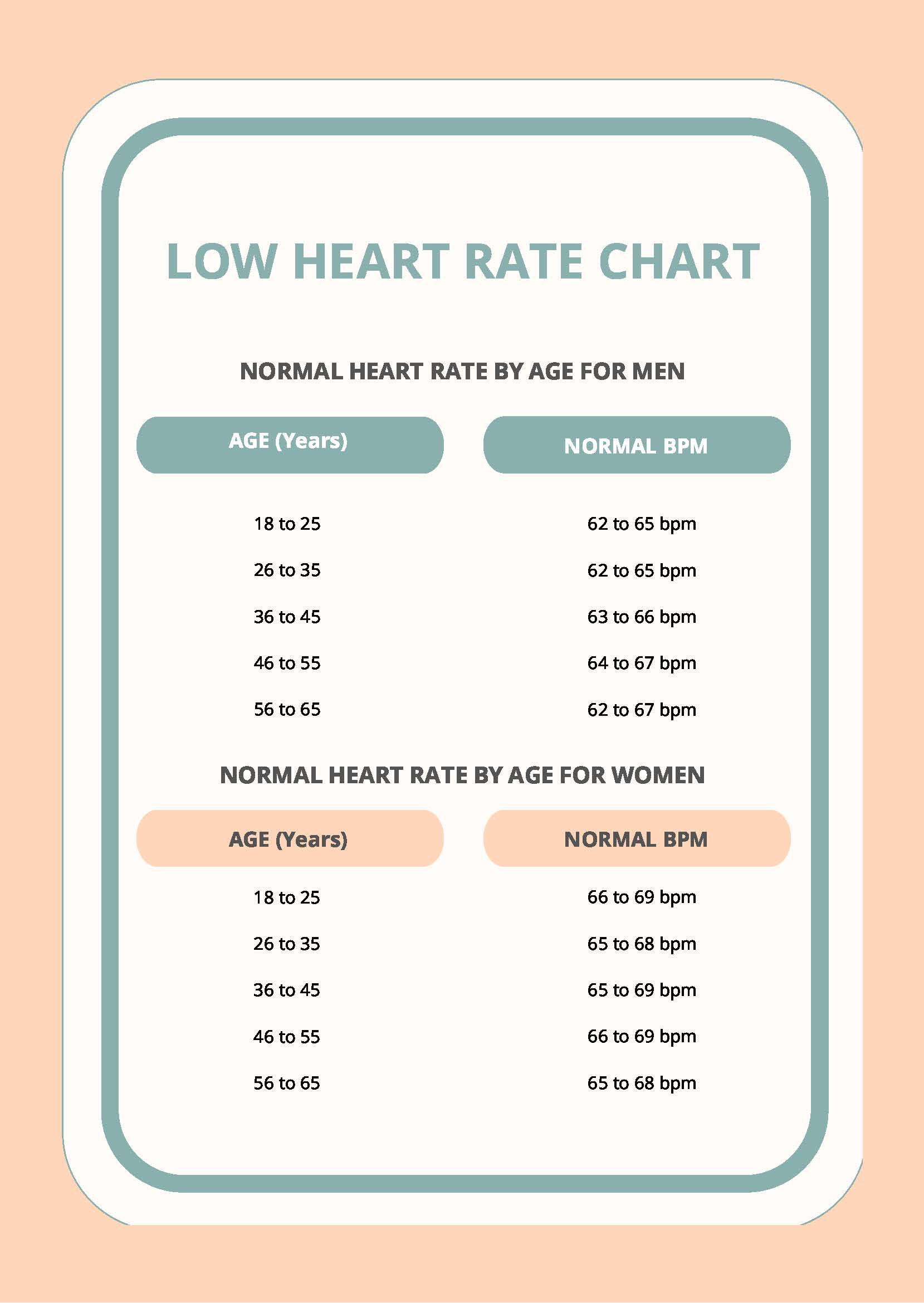 Understanding Resting Heart Rate And What It Means Understanding Resting Heart Rate And What It Means