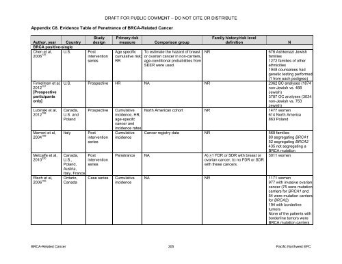Leukemia Risk Assessment And Genetic Counseling Leukemia Risk Assessment And Genetic Counseling