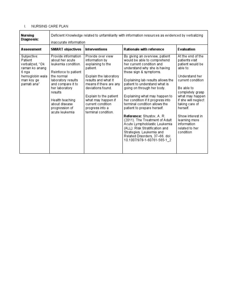 Nursing Care Considerations In Leukemia Treatment Nursing Care Considerations In Leukemia Treatment