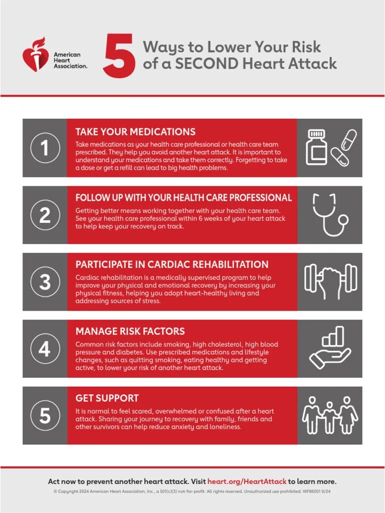 Coping With The Fear Of A Second Heart Attack Coping With The Fear Of A Second Heart Attack