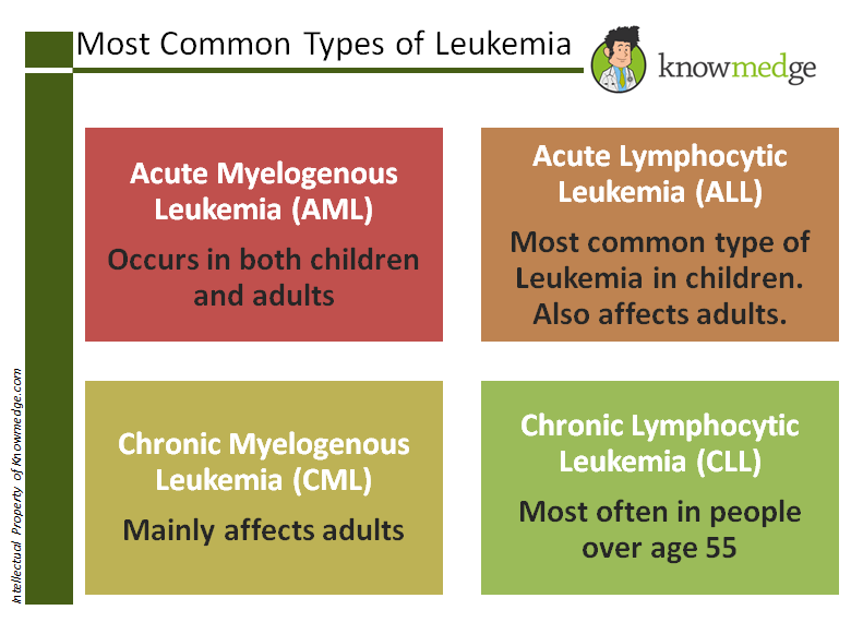 Alternative Medicine Approaches In Leukemia Management Alternative Medicine Approaches In Leukemia Management