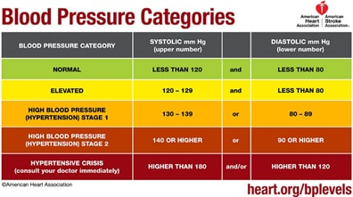 Understanding Blood Pressure Numbers: A Comprehensive Guide Understanding Blood Pressure Numbers: A Comprehensive Guide