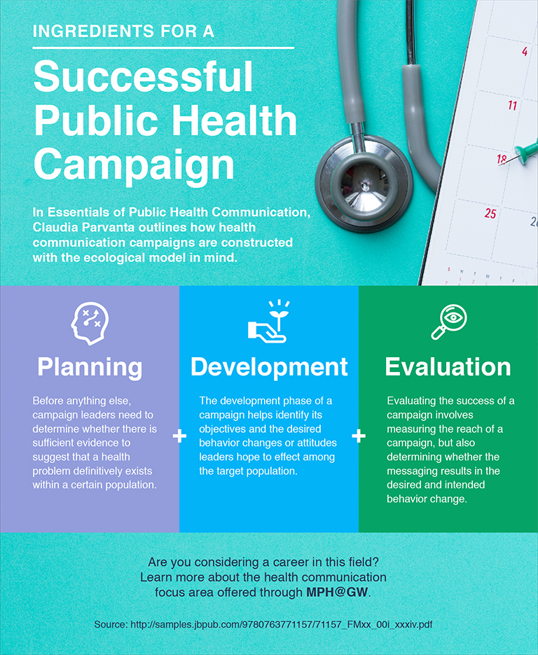 Bone Health And Public Health Campaigns: A Comprehensive Overview Bone Health And Public Health Campaigns: A Comprehensive Overview