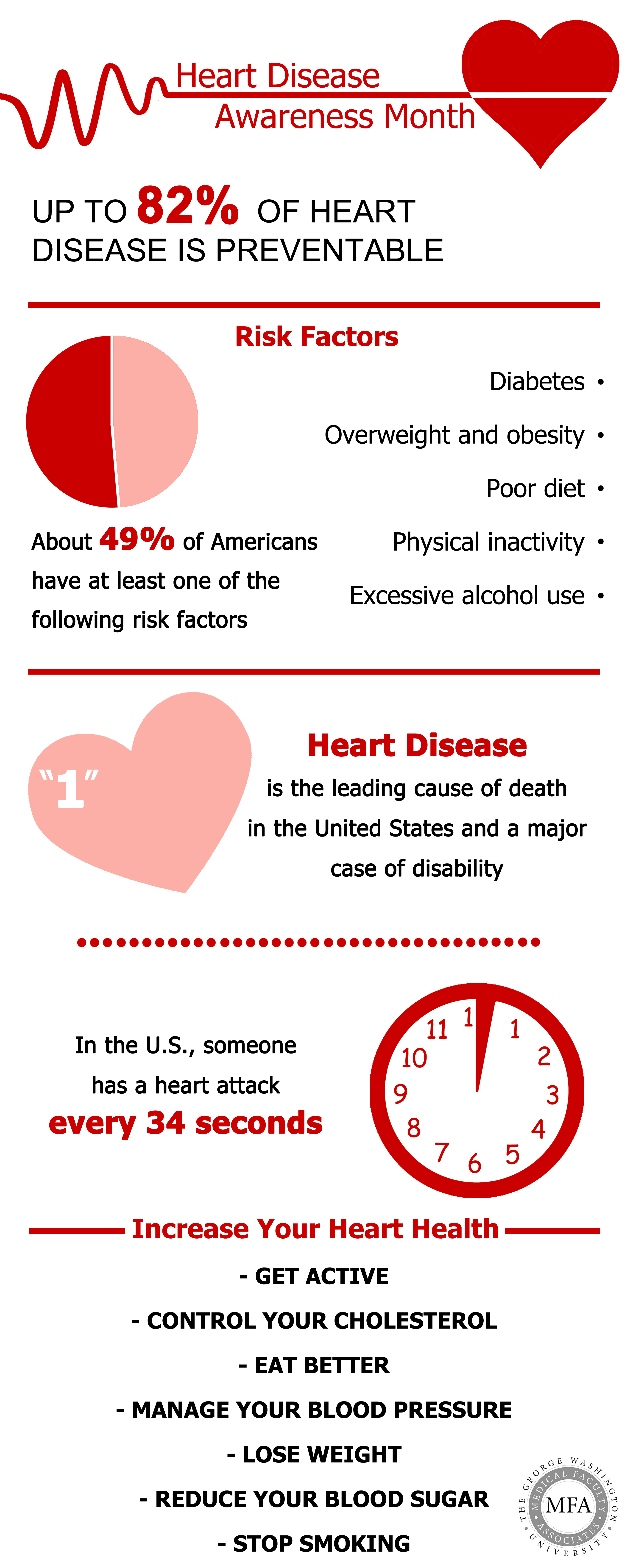 Social Media And Heart Disease Awareness Campaigns Social Media And Heart Disease Awareness Campaigns