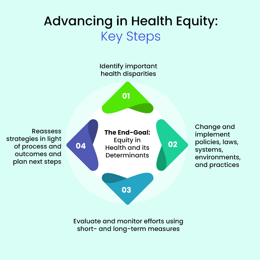 Bone Health And Healthcare Equity: Addressing Disparities For Stronger Communities Bone Health And Healthcare Equity: Addressing Disparities For Stronger Communities