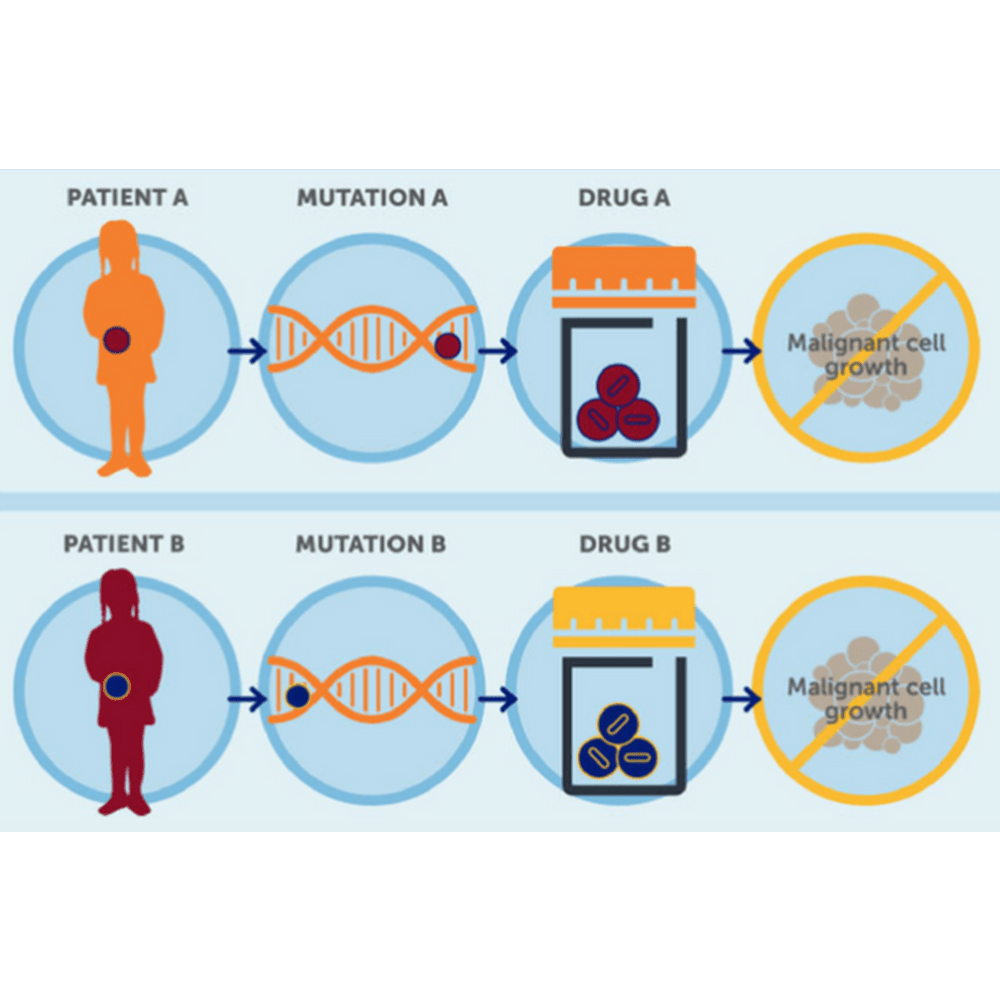 Innovations In Treating Chronic Diseases – Part 3: Precision Medicine, Gene Therapy, And The Rise Of Personalized Care Innovations In Treating Chronic Diseases – Part 3: Precision Medicine, Gene Therapy, And The Rise Of Personalized Care