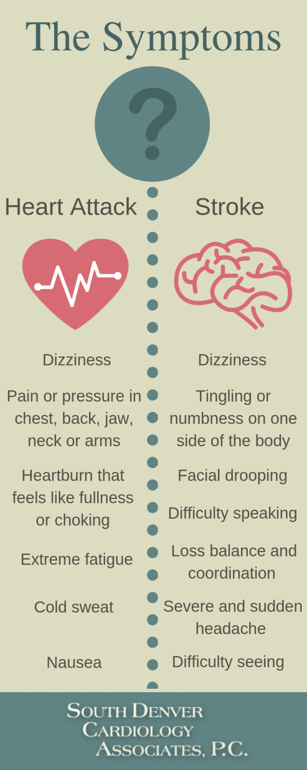 Warning Signs Of Stroke Vs. Heart Attack Warning Signs Of Stroke Vs. Heart Attack