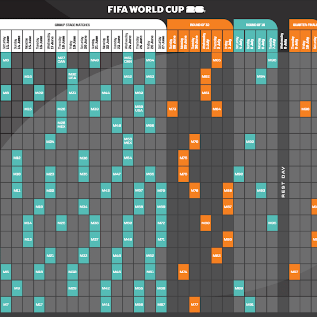 2026 World Cup schedule: The whole lot we learn about areas, dates, occasions, groups, tickets and extra 2026 World Cup schedule: The whole lot we learn about areas, dates, occasions, groups, tickets and extra