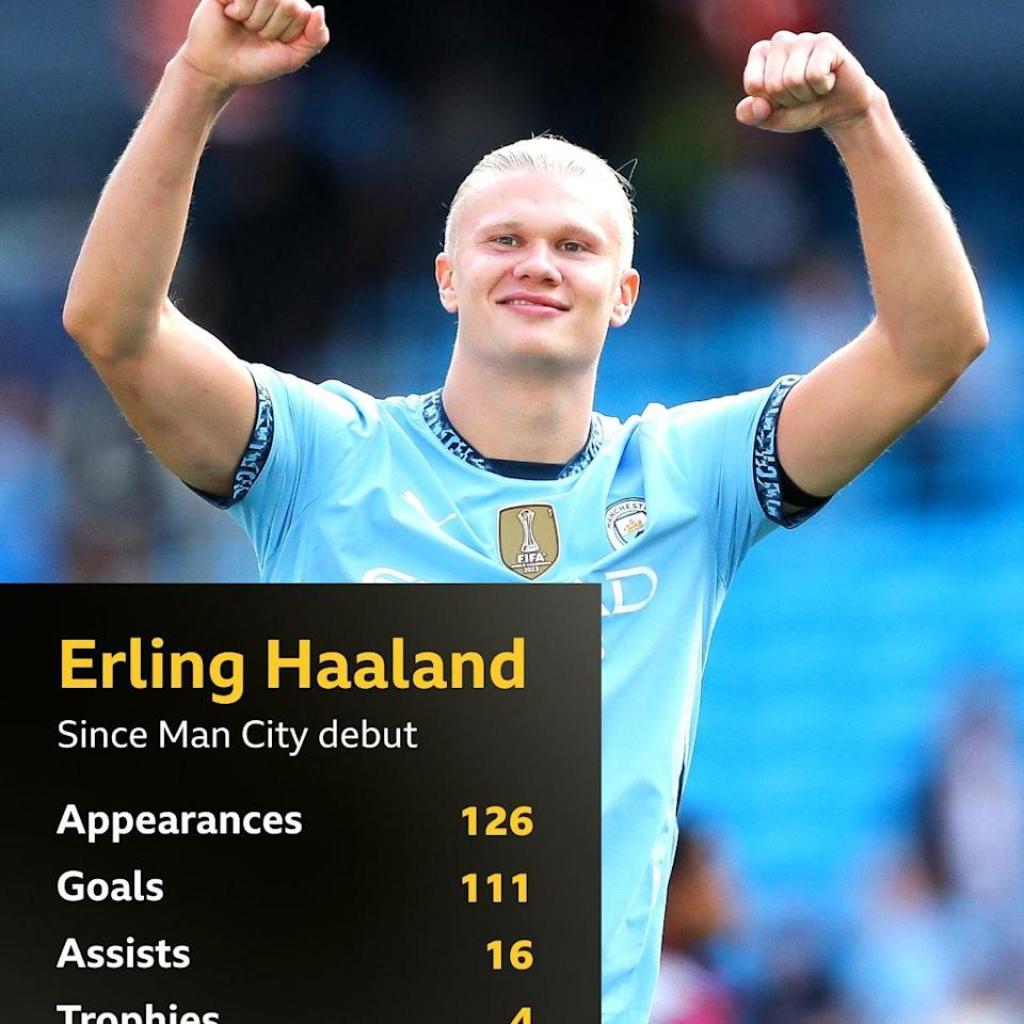 Thoughts-boggling Haaland stats Thoughts-boggling Haaland stats