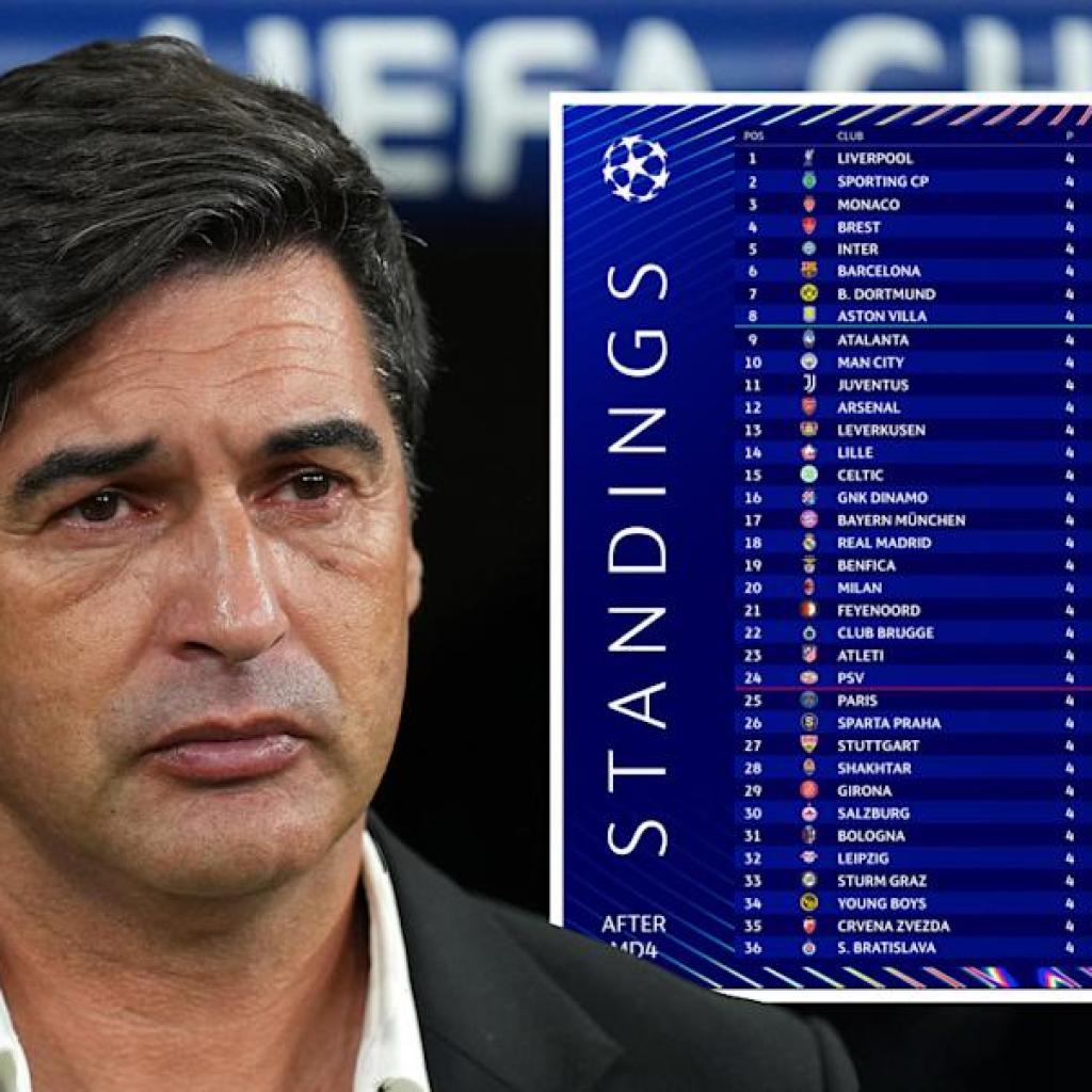 CorSport: ‘Can’t make any extra errors’ – Fonseca hopes for European remedy as scrutiny mounts CorSport: ‘Can’t make any extra errors’ – Fonseca hopes for European remedy as scrutiny mounts