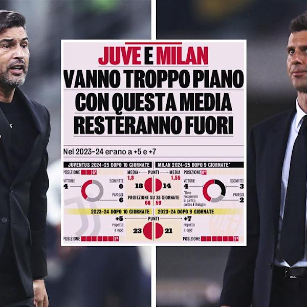 GdS: Milan and Juventus falling behind rivals shortly – the stats are damning GdS: Milan and Juventus falling behind rivals shortly – the stats are damning