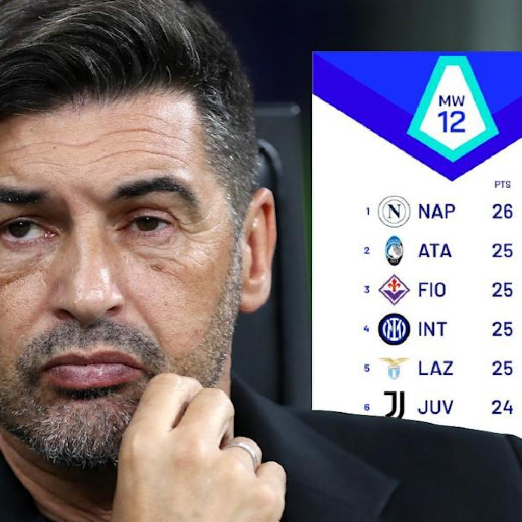 Tuttosport: Scudetto dream to high 4 battle – Milan on the ‘precipice’ as practice may run away Tuttosport: Scudetto dream to high 4 battle – Milan on the ‘precipice’ as practice may run away