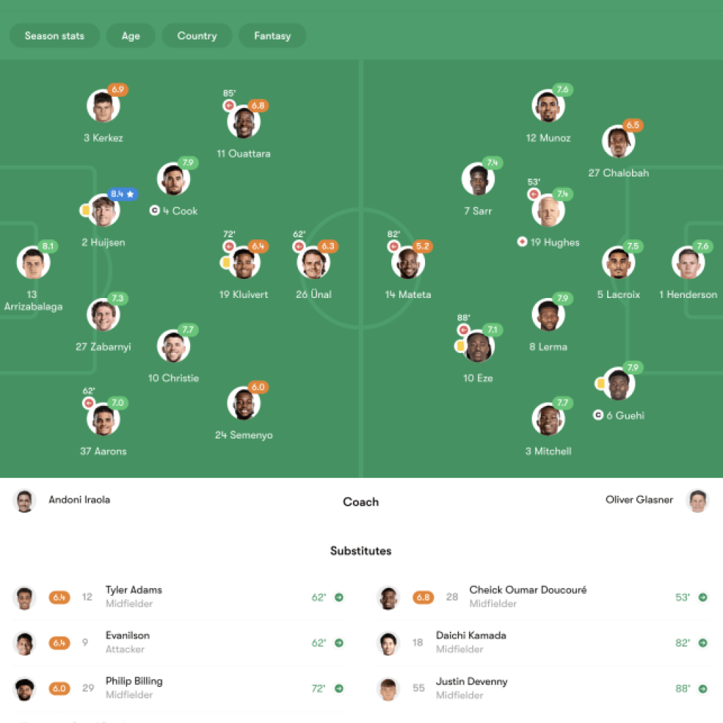 Bournemouth 0-0 Crystal Palace: Cherries off tempo in Champions League race Bournemouth 0-0 Crystal Palace: Cherries off tempo in Champions League race