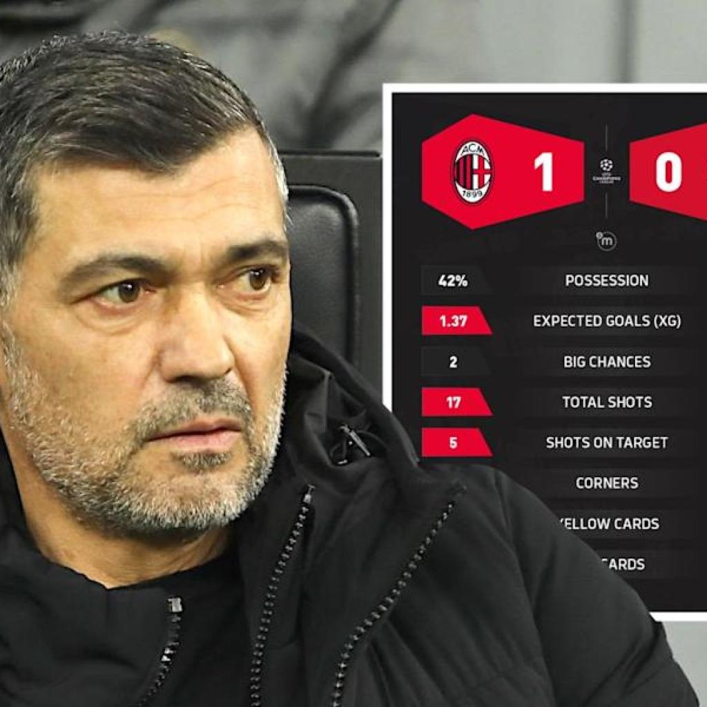 GdS: Milan win once more however fail to shine once more – work wanted to go additional in Europe GdS: Milan win once more however fail to shine once more – work wanted to go additional in Europe