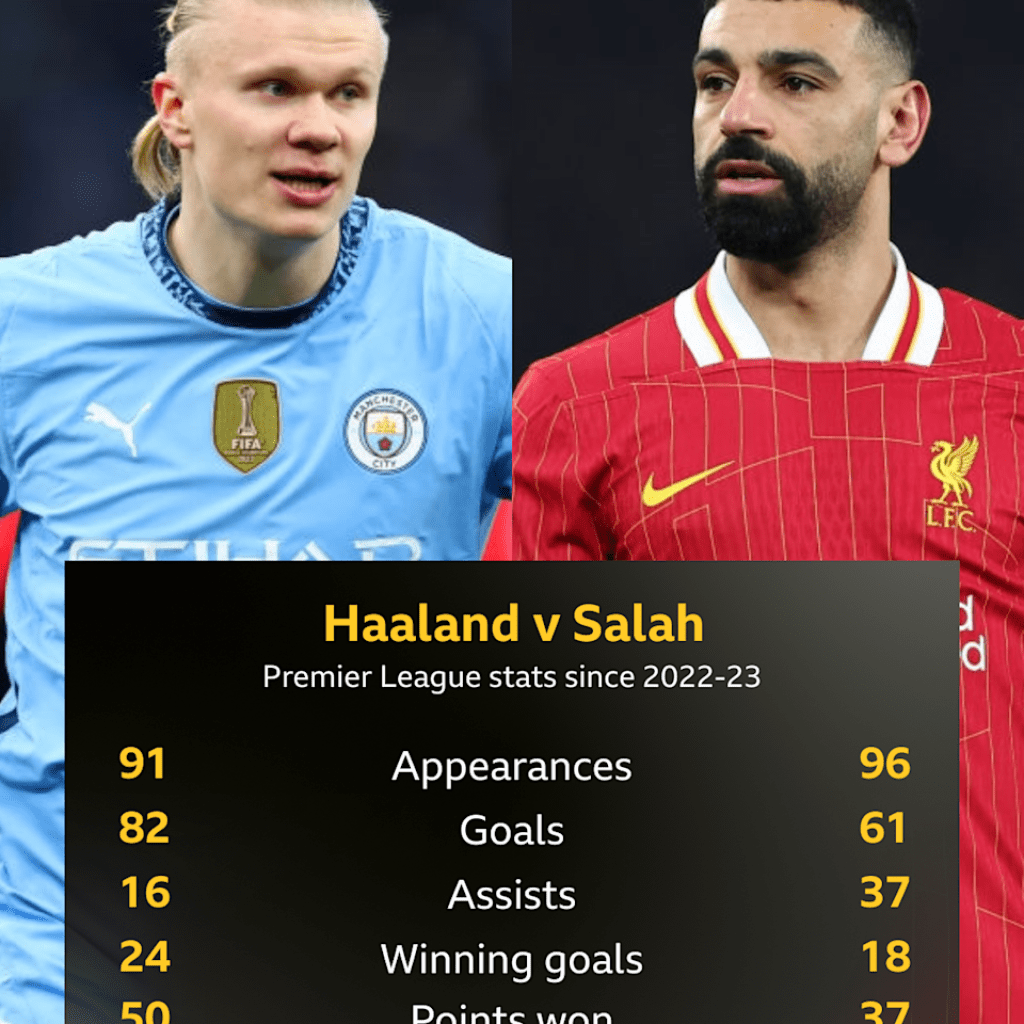 Premier League’s two superstars meet once more Premier League’s two superstars meet once more