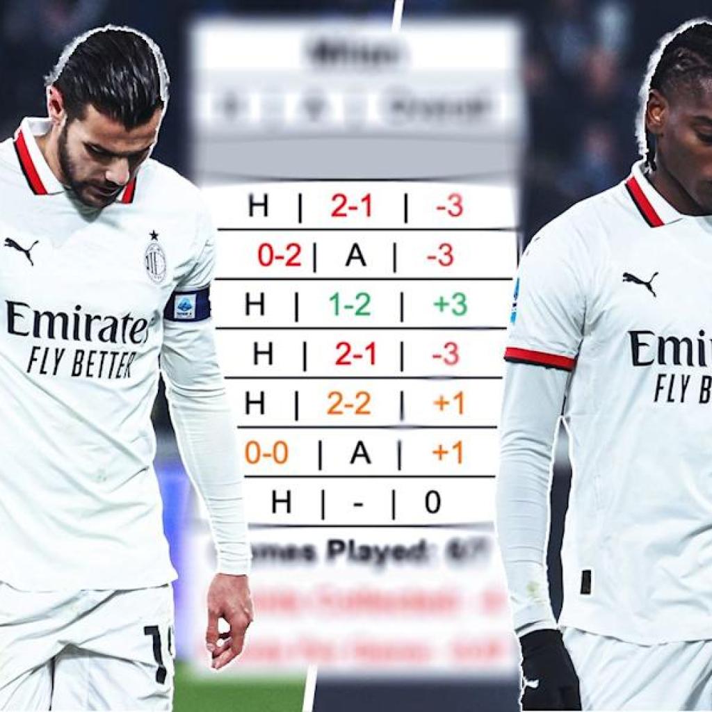 A damning clarification: Milan’s battle towards Serie A’s prime eight A damning clarification: Milan’s battle towards Serie A’s prime eight