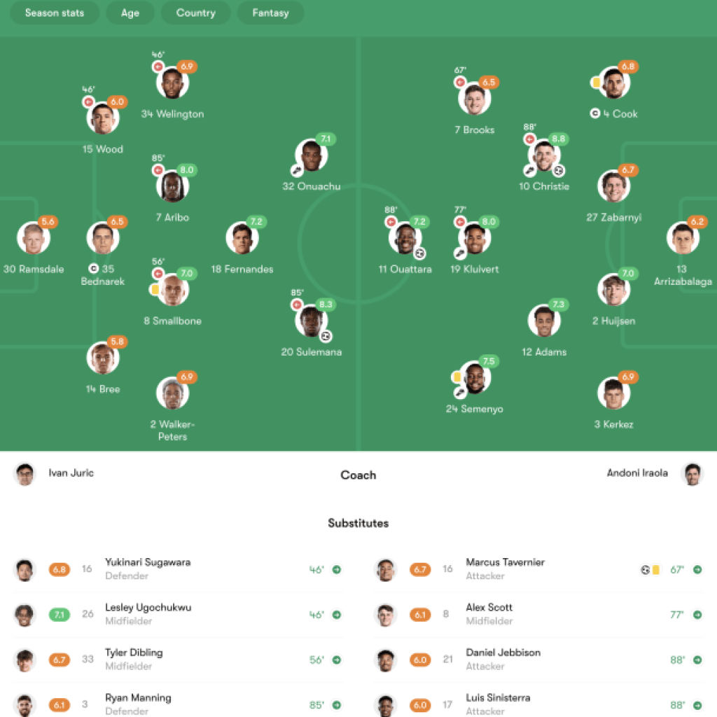 Southampton 1-3 Bournemouth: Cherries as much as fifth in Champions League chase Southampton 1-3 Bournemouth: Cherries as much as fifth in Champions League chase