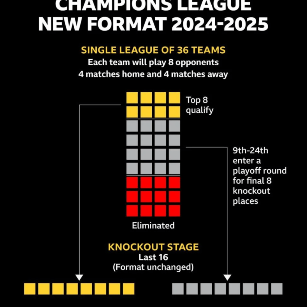 The Champions League’s new desk defined The Champions League’s new desk defined