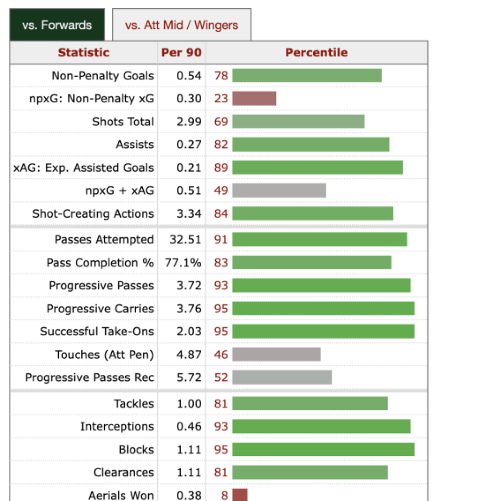 10 issues we discovered from Week 12 of the 2024-25 Premier League season 10 issues we discovered from Week 12 of the 2024-25 Premier League season