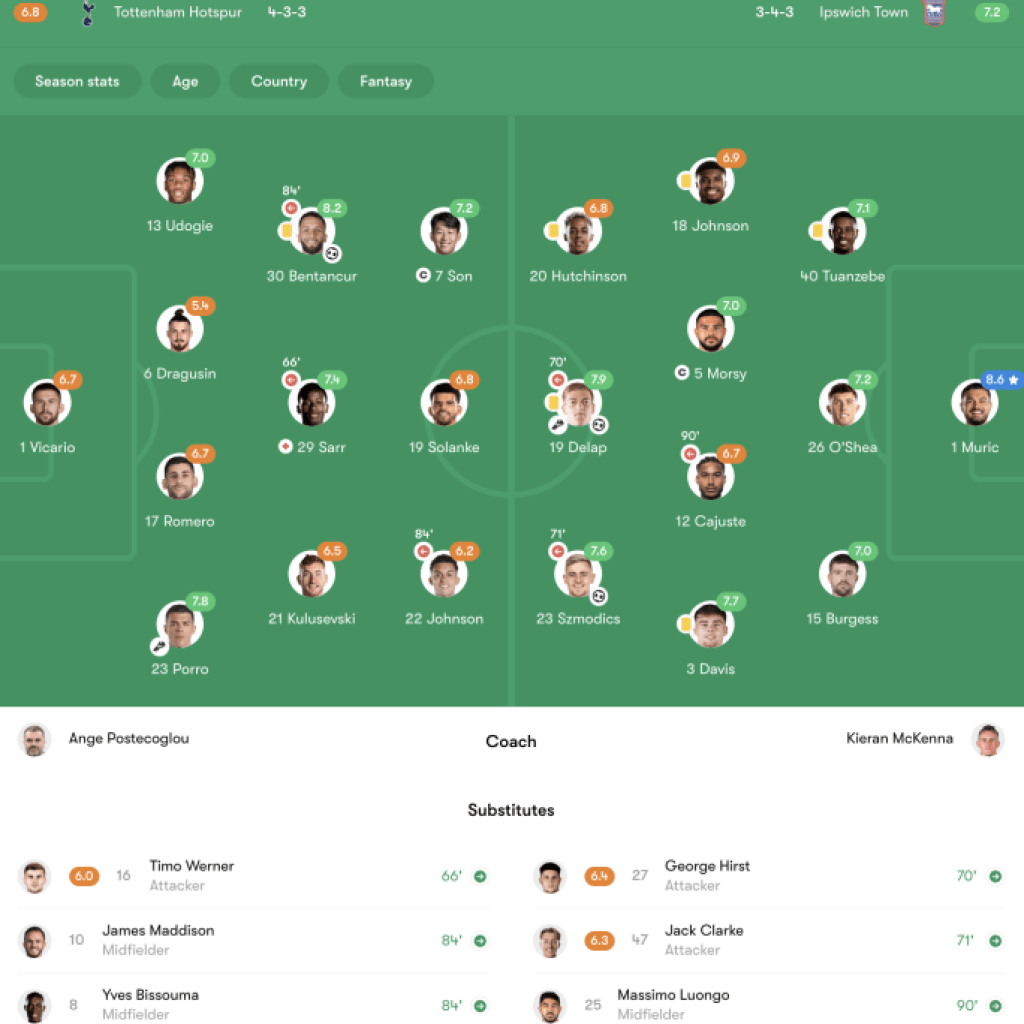 Tottenham 1-2 Ipswich: Tractor Boys choose up 1st win in Premier League Tottenham 1-2 Ipswich: Tractor Boys choose up 1st win in Premier League