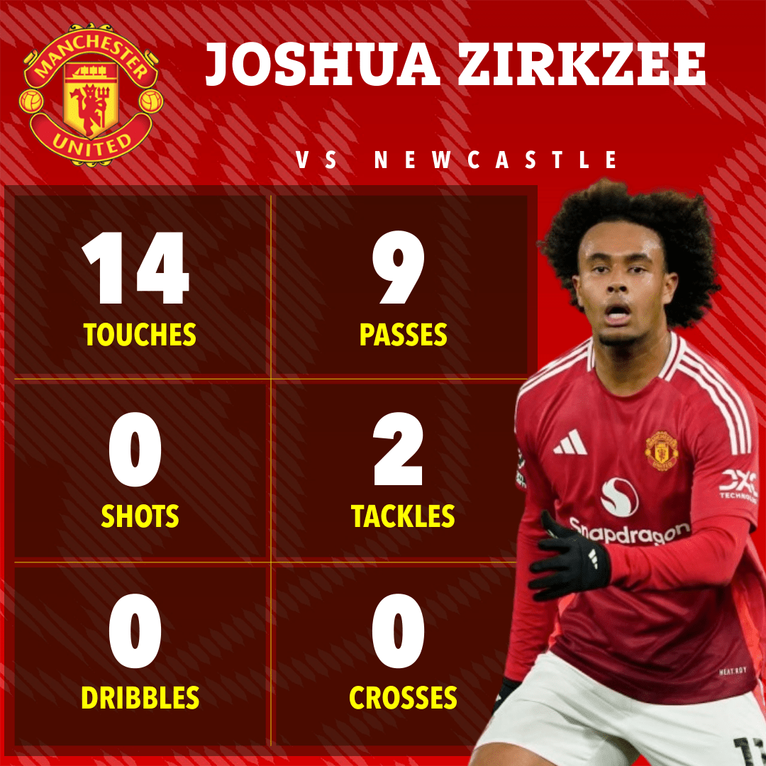 Zirkzee set for Juventus transfer five months after Man Utd move after Toon boos Zirkzee set for Juventus transfer five months after Man Utd move after Toon boos