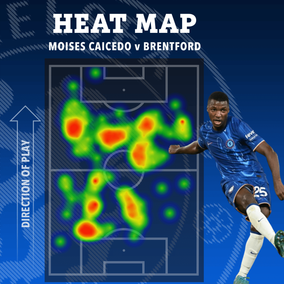 Chelsea ratings: Cucurella spoils Brentford display with awful gamesmanship Chelsea ratings: Cucurella spoils Brentford display with awful gamesmanship