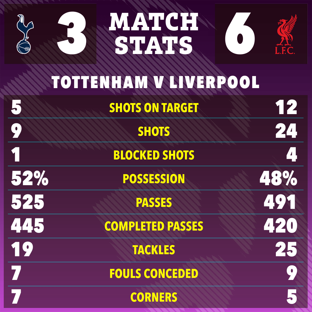 Postecoglou REFUSES to answer questions after Spurs ship six goals to Liverpool Postecoglou REFUSES to answer questions after Spurs ship six goals to Liverpool